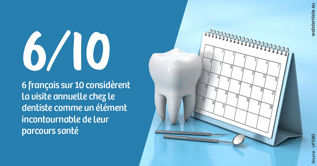 https://dr-eric-dumolard.chirurgiens-dentistes.fr/Visite annuelle 1